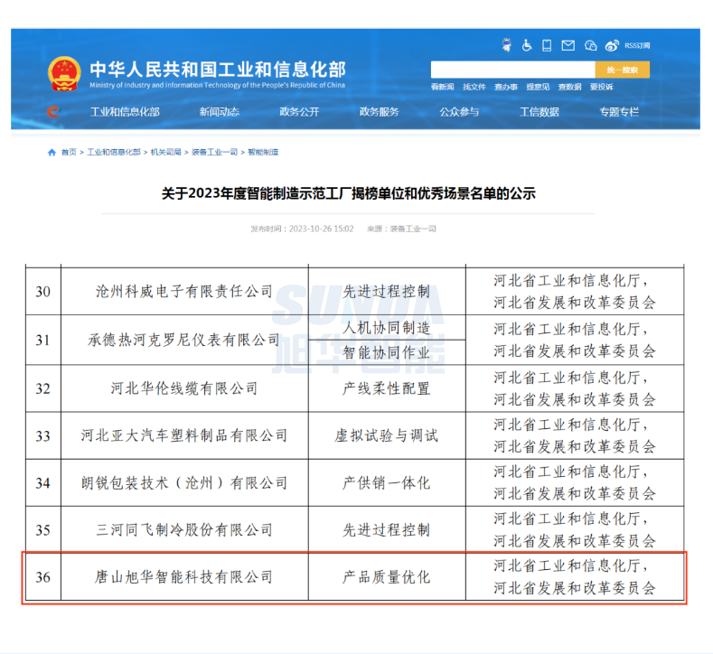 【国家级荣誉】喜讯！旭华智能“SunFMEA项目”荣获工信部“2023年度智能制造优秀场景”
