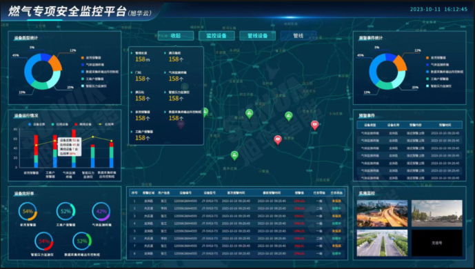 防患未“燃”：燃气安全综合监测解决方案